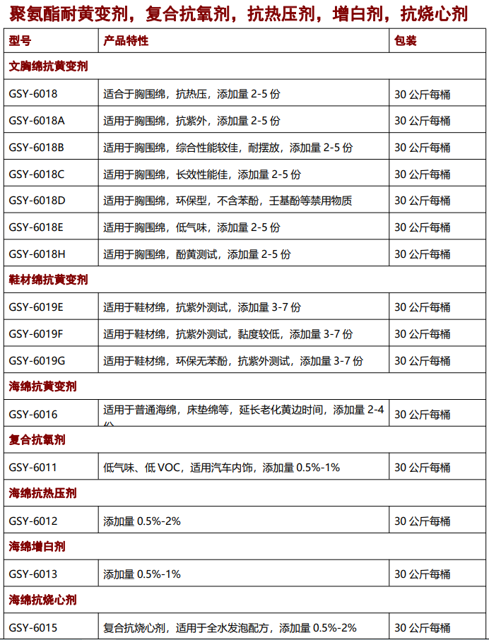 海綿抗黃變劑，抗氧劑，催化劑，聚氨酯助劑