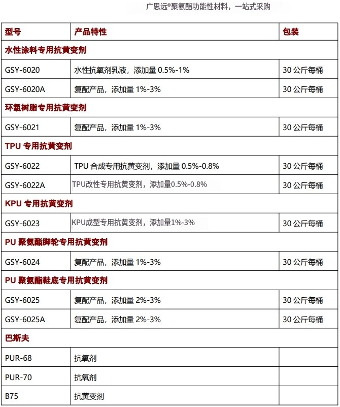 海綿抗黃變劑，抗氧劑，催化劑，聚氨酯助劑